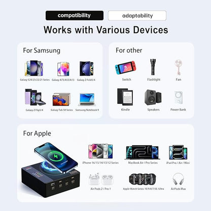 Power 200H 200W USB Charger Station with Wireless PD3.0 5-Port Fast Charging Multiport Charger with Display for Cell Phone, iPad, Laptops, AirPods and More