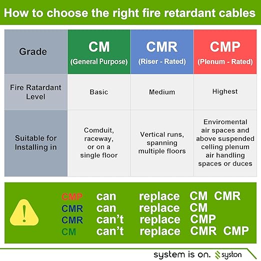Syston 18/2 Thermostat Doorbell HVAC Heating Control Cable Wire, 18 AWG 2 Conductors 100% Solid Copper Conductors CL3R/FT4/CMR Riser-Rated, UV Resistant RoHS for Low Voltage Applications Use