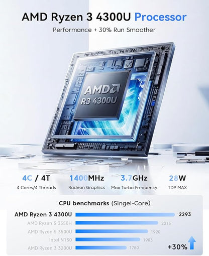 KAMRUI Pinova P2 Mini PC, AMD Ryzen 4300U(Beats 3500U/3200U/N150,Up to 3.7 GHz) Mini Computers, 16GB RAM 512GB SSD Mini Desktop Computers, Triple 4K Display/HDMI+DP+Type-C/WiFi/BT for Home/Business