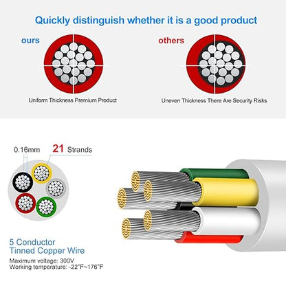 20 Gauge 5 Conductor Electrical Wire, 100FT Low Voltage 20/5 Tinned Copper Stranded 5 Wire Cable, 20 AWG White Flexible Extension Power Cord for Sprinkler, Thermostat, Speaker, Irrigation, Automotive