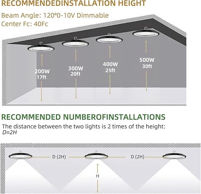 SOUTHLEVY 2 Pack UFO 200W LED High Bay Light, 5000K,28,000LM, 5 ft Cable with US Plug UL Certified Plug, IP65 Commercial Warehouse Area Light for Wet Location Area, Workshop, Garage