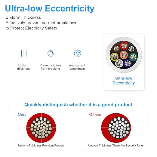 20 Gauge 8 Conductor Electrical Wire, 16.4FT White Stranded Low Voltage 20/8 PVC Case, 20 AWG Tinned Copper 8 Wire Extension Power for Strips LED Lamp Lighting