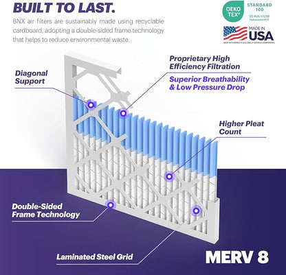 BNX TruFilter 12x30x1 Air Filter MERV 8 (4-Pack) - MADE IN USA – Dust & Pet Defense Electrostatic Pleated Air Conditioner HVAC AC Furnace Filters for Dust, Pet, Mold, Pollen MPR 600 – 700 & FPR 5