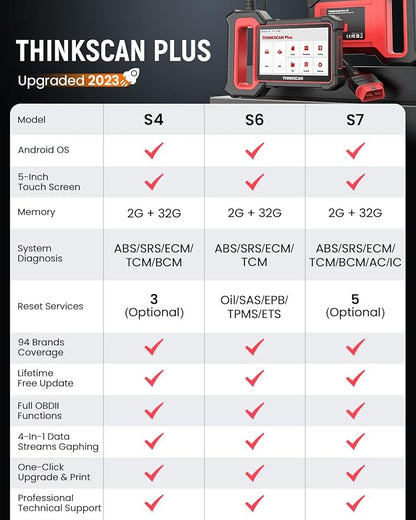 THINKCAR OBD2 Scanner, ThinkScan Plus S7 ABS,SRS,ECM,TCM,BCM,AC,IC System Diagnostic Scan Tool with 5 Special Services Options, Cover 94 Car Brands Code Reader, FCA AutoAuth, Wireless Update