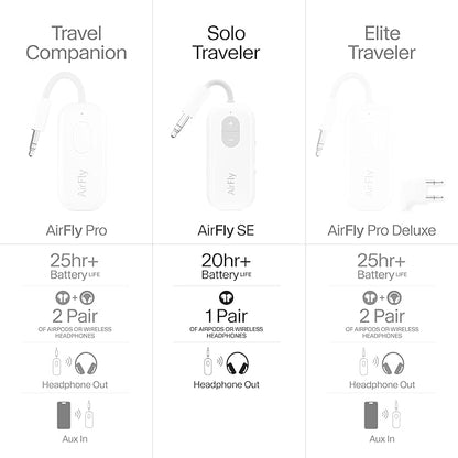 Twelve South AirFly SE, Bluetooth Wireless Audio Transmitter for AirPods/Wireless or Noise-Cancelling Headphones; Use with Any 3.5 mm Audio Jack on Airplanes, Gym Equipment or iPad/Tablets (Black)