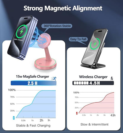 Magnetic Wireless Charger Stand 15W Fast Mag-Safe Charger for iPhone 16/16 Pro/16 Plus/16 Pro Max/15/14/13/12 Series Magnet Wireless Charging Station/Pad with Sleep-Friendly Light for AirPods