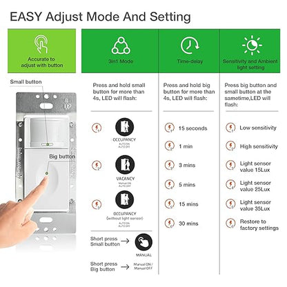 RAYZEEK Motion Sensor Light Switch, 5A, Single Pole, Ground Wire Required, OCC & VAC & Manual Selectable, PIR Infrared Motion Activated Wall Switch, UL Listed, Wall Plate Included, PC Fireproof