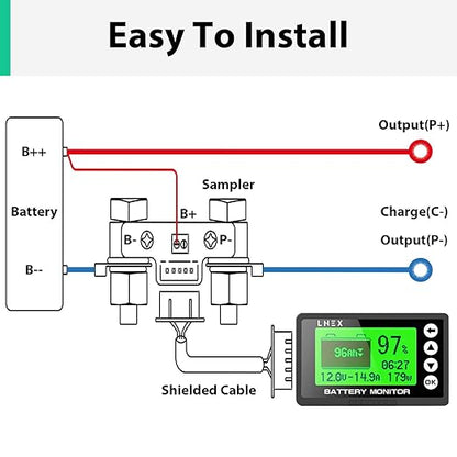 LNEX Portable Battery Monitor with Shunt, 500A Automotive Car Battery Monitor for RV 10V-120V, with High and Low Voltage Programmable Alarm and 26ft Shielded Wire