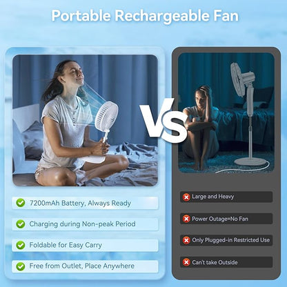 Primelove Portable Oscillating Rechargeable Fan, Battery Operated with 4 Speed Settings & Remote Control, Desk Travel Pedestal Fan for Sleeping, Camping, Cruise, RV - White 8" USB C