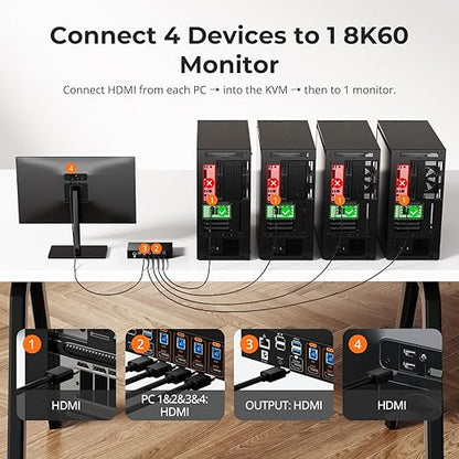 TESmart 8K@60Hz HDMI KVM Switch 4 Computers 1 Monitor USB 3.0, 4 Port KVM 4K@144Hz for Gaming, 1G Ethernet, EDID Emulators, Hotkey Switch, ADI Chip, Audio & Microphone with All Input Cables