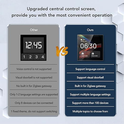 Smart Scene Wall Switch Panel 100 to 240V with 4 Inch Touch Screen and Voice Control for Smart Home Control (Compatible with ZigBee and BT Devices)