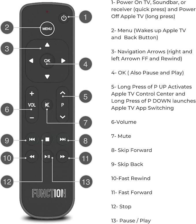 Function101 F101-ATVRM-BT Bluetooth Replacement Button Remote for Apple TV | BLE and Infrared Connectivity | 2 AAA Batteries Included