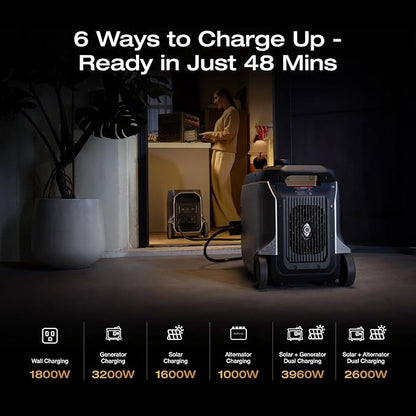 EF ECOFLOW DELTA 3 Ultra Plus Portable Power Station with Transfer Switch, 3072Wh LiFePO4 Battery, 3600W (7200W Surge) Output, Expandable to 11kWh, Reliable Home Battery Backup & Camping