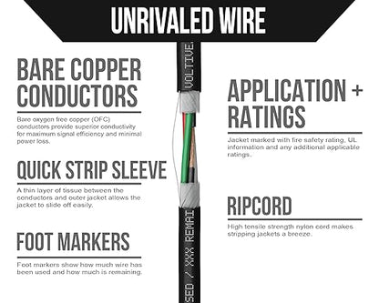 Voltive 14/4 Speaker Wire, in-Wall CL3 & Direct Burial, Black, 500ft - 14AWG, 4 Conductors, Stranded Oxygen-Free Copper, UL Listed - V-1209-5