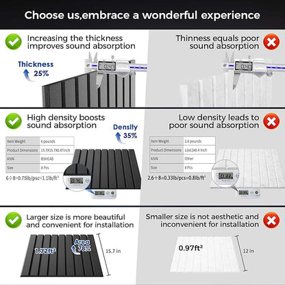 BSHEAD 12 Pack Large Soundproof Wall Panels, 15.7 x 15.7 x 0.47 in Sound Proof Foam Panels for Walls, 1.2lb/ft³ High Density, Thicker 0.47in, Acoustic Panels, Sound Dampening Panels Black