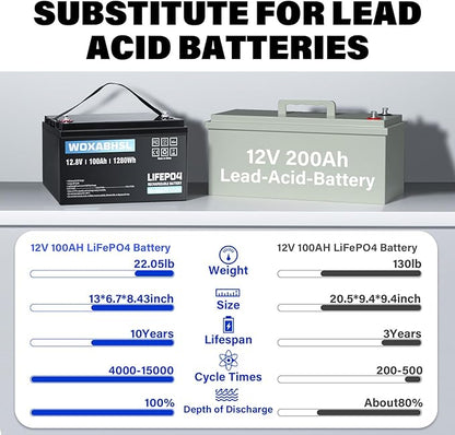 WOXABHSL 2PCS 12V 100Ah LiFePO4 Lithium Battery, Built-in 100A BMS, 15000+ Deep Cycles, Max 1280W Power Output, FCC&UL Certificates, Perfect for RV, Solar, Marine, Off-Grid