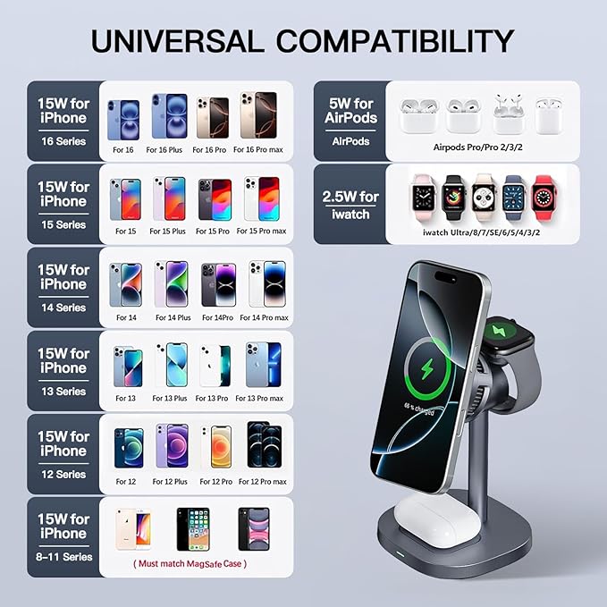 【Rapidly Cools！】 3 in 1 Charging Station for Apple - Qi2 15W for Phone Wireless Charging Station with Active Cooling, Mag-Safe Charger Stand for Phone 17 16 15 - for Apple Watch - for Airpods Series