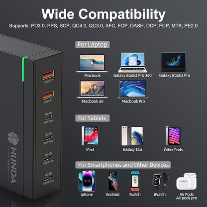 HUNDA 200W USB C Charger GaN Charging Station 6 Ports Fast PD 100W Type C MacBook Charger Desktop Adapter Support PD3.0 /PPS 45W /QC5 for MacBook Pro/Air, iPhone 15/14, Galaxy s24/s23,HP,Dell etc