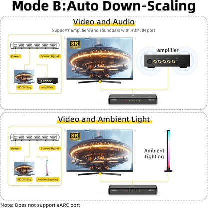 SHERRIVA 8K HDMI Splitter 1 in 4 Out, 1x4 Duplicate/Mirror Screens, HDMI 2.1, 8K@60Hz, 4K@240Hz (DSC), 4K@120Hz, Auto Downscaling, 48Gbps, HDCP 2.3, Compatible with Xbox, PS5, Blu-ray Player