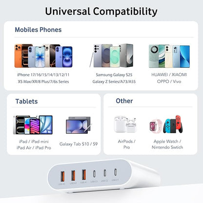 100W USB C Fast Charger Block Compact GaN 6 Port PD USB C and QC USB A Wall Charger Type C Charging Station Hub Adapter Plug Cube Brick for iPhone 17 16 15 14 Pro Max iPad Pro Air Samsung Pixel LG