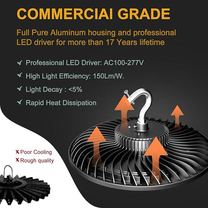 ACOHOOK Smart 200W HIgh Bay LED Lights with Smart Controller Supports Normal Mode & Motion Sensor Mode(Energy Saving) ETL Listed UFO Lights for 25-35FT Warehouse-4Pack