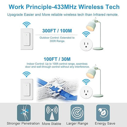 Remote Switch Outlet, GreenCyle Remote Control Plug with 2 Remotes,Wireless On/Off Light Switches Wall Mounted, 15A/1500W, TUV List, No Wiring Needed, 500ft RF Range,for Lamp,Fans,Appliances