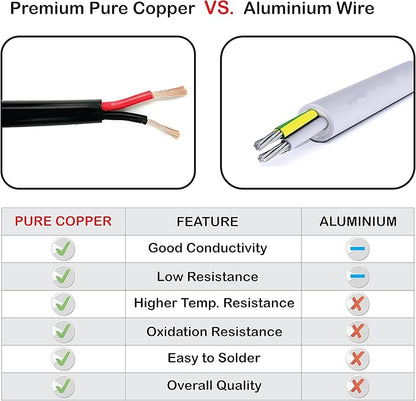 NATIONAL Wire & Cable – 14 AWG 2-Conductor Premium Copper Wire, 25 ft, Stranded | Made in USA, Heavy-Duty Flexible Jacket | Automotive, Low Voltage, LED, Lights, DIY, Indoor and Outdoor Use