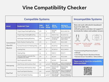 vine Smart Thermostat for House, WiFi Thermostats for Home Compatible with Alexa and Google Assistant, 7day x 8period Programmable, Energy Star Certified, C-Wire Required