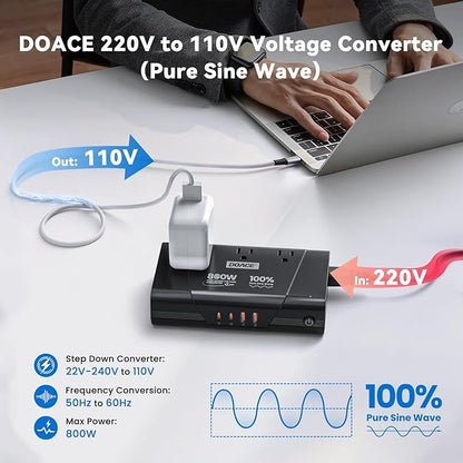 DOACE 800W Universal Travel Adapter: 220V to 110V Pure Sine Wave, EU Step-Down Transformer for 200+ Countries, 3 Outlets & 4 USB, Compatible with Phones, Hair Straighteners, Cameras