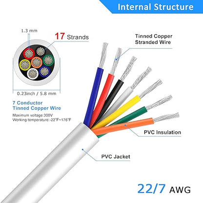 16 Gauge 7 Conductor Electrical Wire, 32.8FT White Stranded Low Voltage 16/7 PVC Case, 16 AWG Tinned Copper 7 Wire Extension Power for Strips LED Lamp Lighting