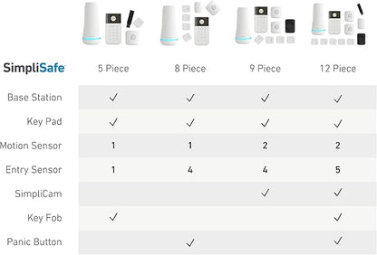 SimpliSafe 9 Piece Wireless Home Security System w/HD Camera - Optional 24/7 Professional Monitoring - No Contract - Compatible with Alexa and Google Assistant