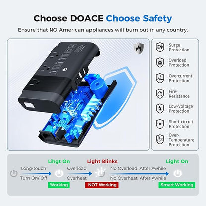 500W Pure Sine Wave Voltage Converter US to Europe, 220V to 110V Converter for European Travel, Power Converter Adapter Combo PD for CPAP Hair Straightener Cruler Shaver Toothbrush Laptop Camera Phone