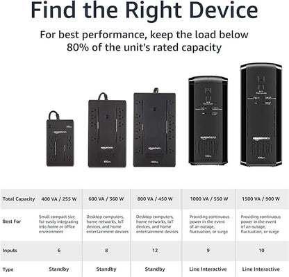 Amazon Basics UPS Battery Backup & Surge Protector 1000VA/550W, 9 Outlets, Line Interactive Uninterruptible Power Supply, for Power Outage Protection, Black