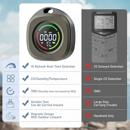 Portable Carbon Monoxide Detectors for Travel 3-in-1 Square Carbon Monoxide Monitor with 43 Detection Holes, RV CO Detector Alarm Temp/Humidity Sensor for Home, Camping & Travel Tent Car