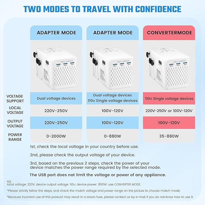 Travelconverter Adapter Voltage Converter That Steps Down 230 Volts to 120 Volts for use in Over 200 Countries,Including The U.S., U.K., Europe, and Australia(White)