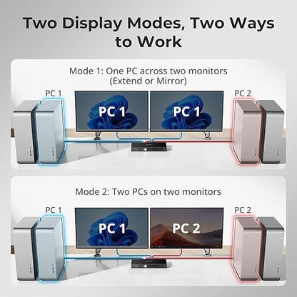 TESmart 4K@144Hz Displayport+HDMI KVM Switch 2 Monitors 4 Computers, HDMI 2.1 & DP 1.4 KVM Switch Dual Monitor 8K@60Hz, Support EDID, Gigabit Network, Hotkey Switch, VRR, All Input Cables