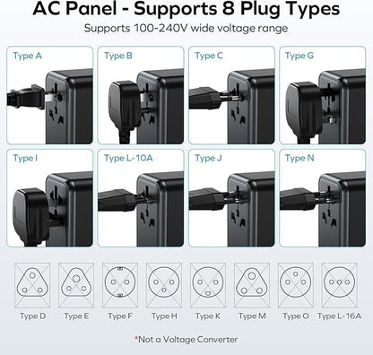 MOMAX Universal Travel Adapter, 170W GaN International Power Adapter, 2 USB-C 2 USB-A, Worldwide Travel Plug Adapter, International Power Adapter for Most Europe, USA, Japan, Australia (Type C/A/G/I)
