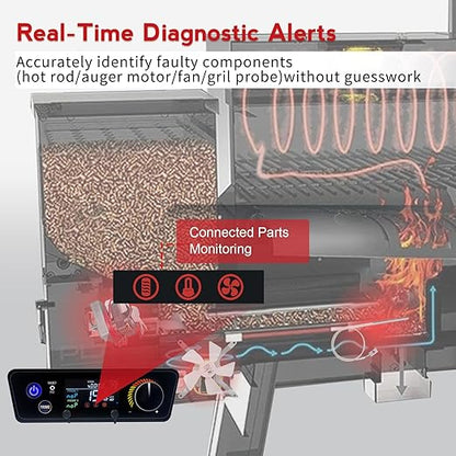 PID Trapezoidal Multifunctional Control Board Replacement for Pit Boss Pellet Grill for Lexington 540, Classic 700, Austin XL 1000, Matte Black 440FB1