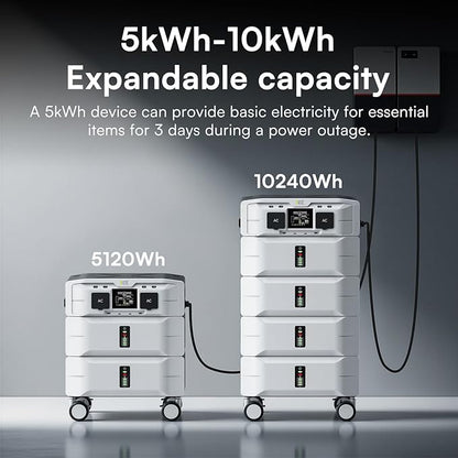 IEE SP5000 Solar Generator 5000W, 7680Wh Power Station with 2x400W Solar Panels, 5 AC Outlets(9000W Surge), 120V/240V Dual Voltage, LiFePO4 Battery for Home Backup Outdoors Camping RV Emergency