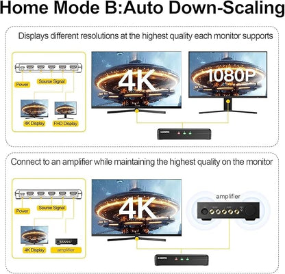 SHERRIVA 4K HDMI Splitter 1 in 4 Out – 4K@60Hz, 1080p@240Hz, Auto Downscaling, HDR, HDCP 2.3, 18Gbps, EDID, Duplicate/Mirror 4K Screens, Compatible with TV, Multiple Monitors