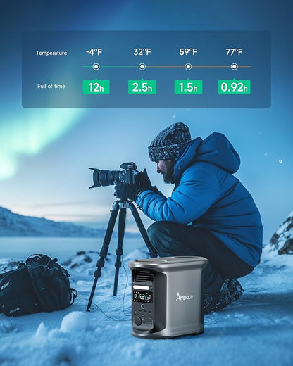 AMPACE Andes 1500 Power Station with 400W Solar Panel, 2400W/1462Wh Solar Generator with 3 AC Outlets, AC 1800W Fast Charging, APP Control Battery Backup for Home, Camping & RVs