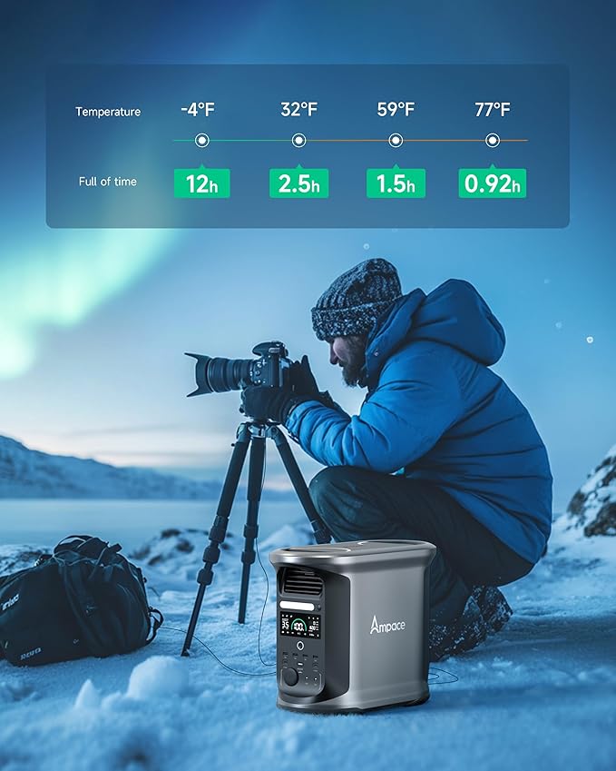 AMPACE Andes 1500 Power Station with 3×100W Solar Panel, 2400W/1462Wh Solar Generator with 4 AC Outlets, AC1800W Fast Charging, APP Control Battery Backup for Home, Camping & RVs