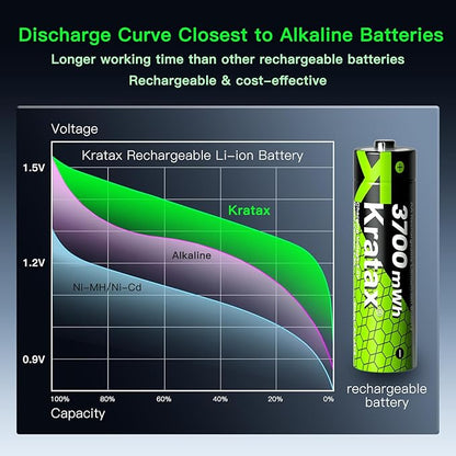 Kratax 3700mWh AA Rechargeable Lithium Batteries with Charger, 8 Pack high Capacity Double A li-ion Batteries 1.5v, Long Lasting, Charging Storage Box with AA Lithium Battery Rechargeable