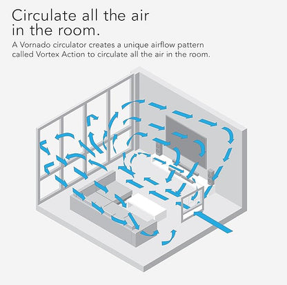 Vornado TRANSOM AE Window Fan Works with Alexa, 4 Speeds, Reversible Exhaust Mode, Weather Resistant Case, Whole Room,White