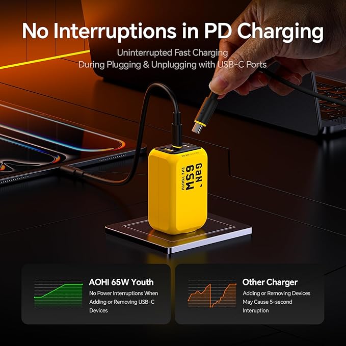 AOHI Youth 65W GaN+ USB C Charger Block, 3-Port PPS Type C Compact Foldable Laptop Fast Wall Charger for MacBook Pro/Air, iPad Pro, iPhone 16/15 Pro Max, Galaxy S24, Pixel, Steam Deck and More, Yellow