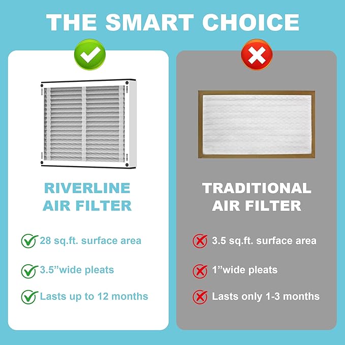 (2-Pack) 410 Replacement Filter Compatible with April-Aire Whole House Air Purifier 1410, 1610, 2410, 2416, 3410, 4400, MERV 10, 16 x 28 x 4 Air Filter Replacement
