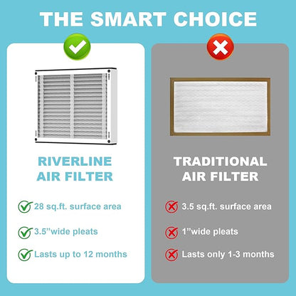 (2-Pack) 210 Replacement Filter Compatible with April-Aire Air Purifiers 1210,1620,2210,2216,3210,4200,20x25x4 MERV-10 Furnace Filter Replacement