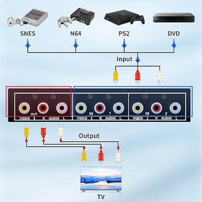 RCA Switch 2 in 1 Out Composite Video L/R Audio Switcher Selector Box 2X1, BolAAzuL 2-Way RCA Switcher - 2 Port AV Switch Box - Plug & Play for N64 PS2/3 Wii Xbox Game Consoles DVD STB TV