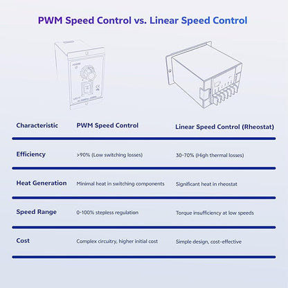 matell DC 12-60V 20A PWM Brush Motor Speeds Controller,Motor Forward&Reverse Change(M6020 Model)