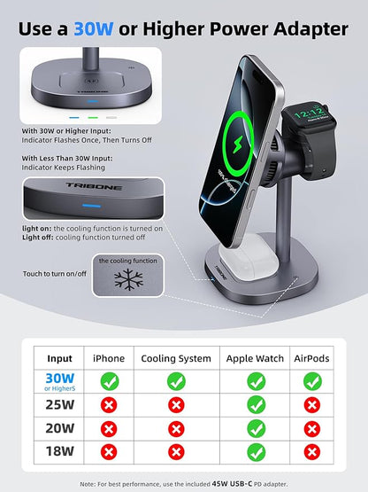 2025 New TRIBONE 3 in 1 Magsafe Wireless Charger Stand for iPhone 16 Charger, Qi2 Certified 15W Wireless Charger, Fast Cooling Charger Station for iPhone 16/15/14/13/12, for Apple Watch, AirPods